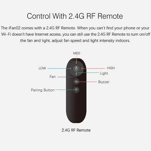 דרייבר אלחוטי עם שלט למאוורר תקרה Sonoff דגם iFan02